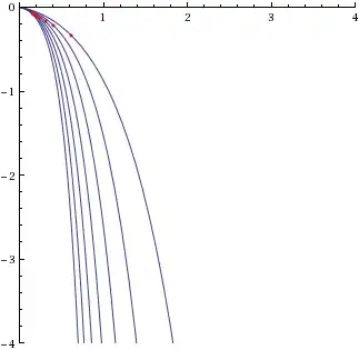ScreenShot Of Working Api