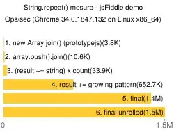 Performance diagram