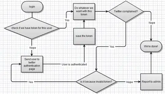 expf (float arg) real performance or with printf loop