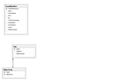 Number of consumers less than topic partitions