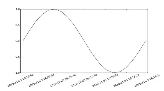 Product table and it's related table - manufacturers