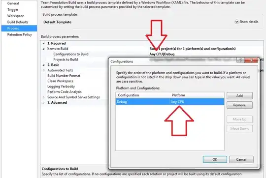 Memory Layout for k=0