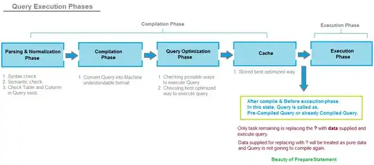 Query Execution Phases