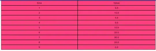 Viewbox with grid and collapsed textboxes