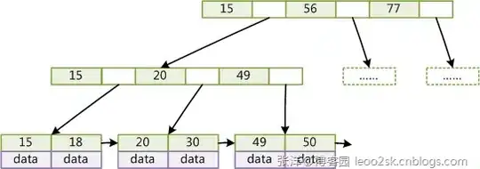 Mapping from Hask to Hask