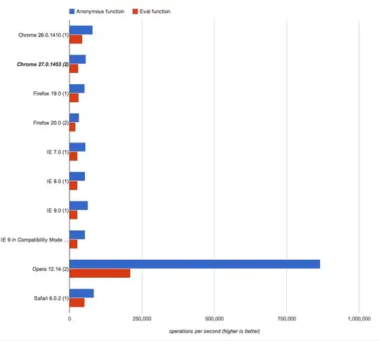 Incoming data as a linked list traversal