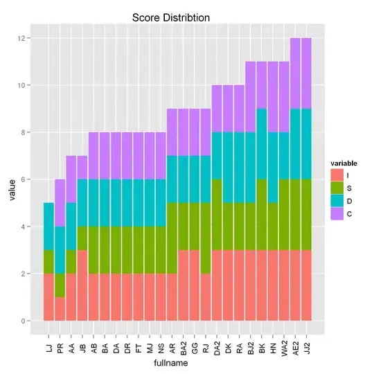 Sample Json and result of the json