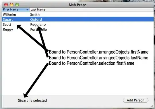 Git commits, all branch history