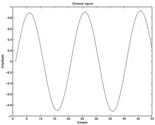 loss changing process