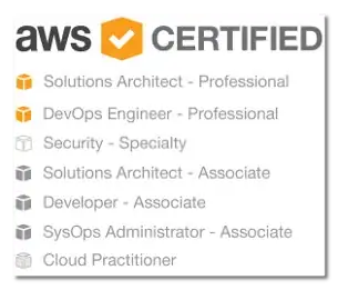 Sample output of Boostrap v3 buttons