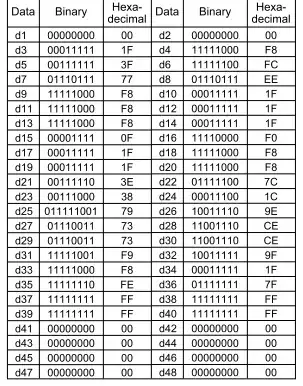 Resource monitor example