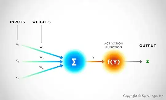my book object looks like below on console.