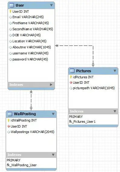 Original Orientation
