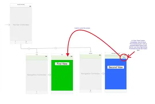 Docker containers with port 7001