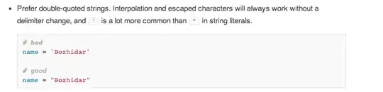 What my program sees