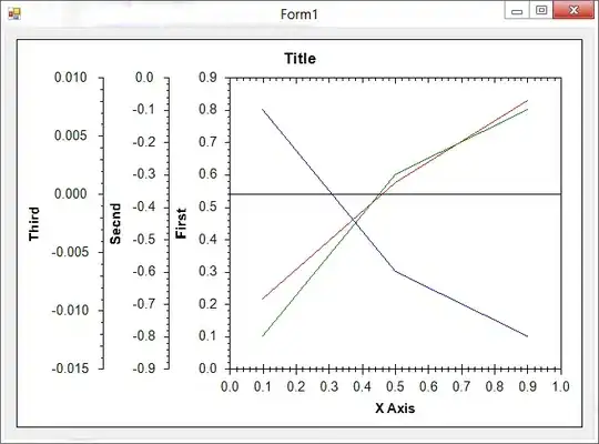 Output of df -h suggests that it has been mounted as expected