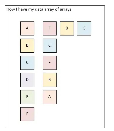 Line graph with legend and a figure size that is not (8,2)