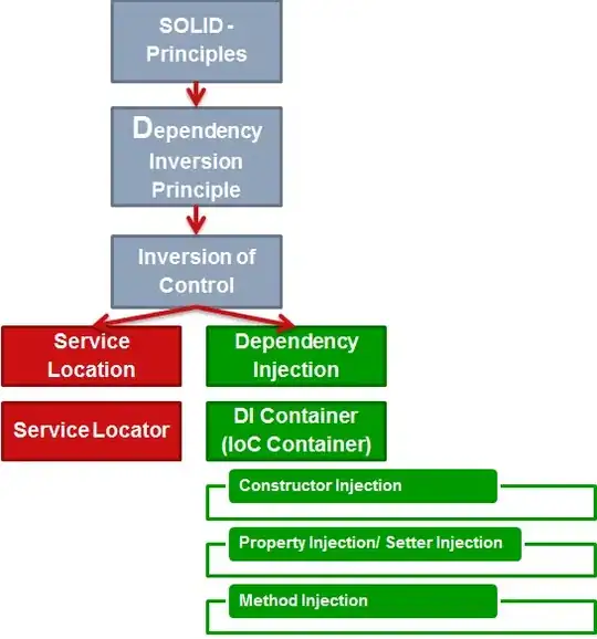 DI Overview