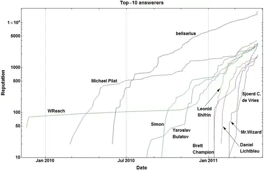 top-answerers