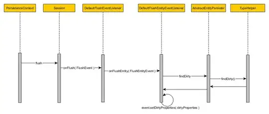 Default automatic dirty checking