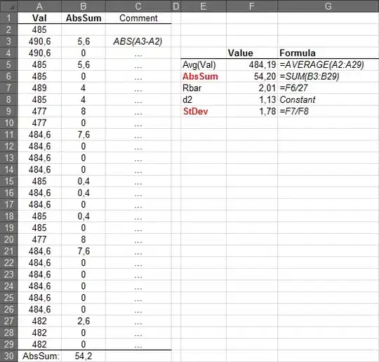 OP layout with marked item positions