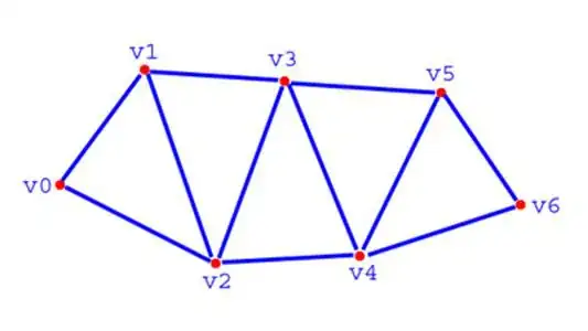 screenshots showing 2 min long loading time