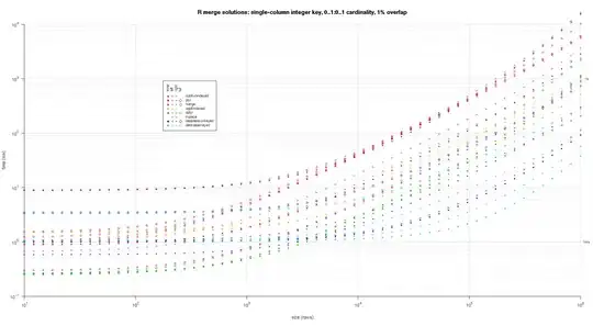 R-merge-benchmark-single-column-integer-key-optional-one-to-one-1