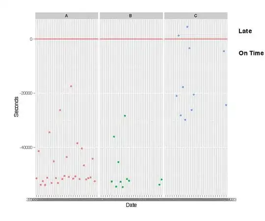 Error from error list