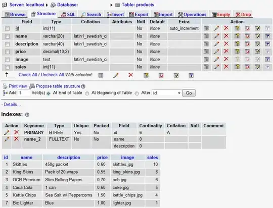 What the excel sheet looks like now