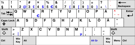 Delayed timer example