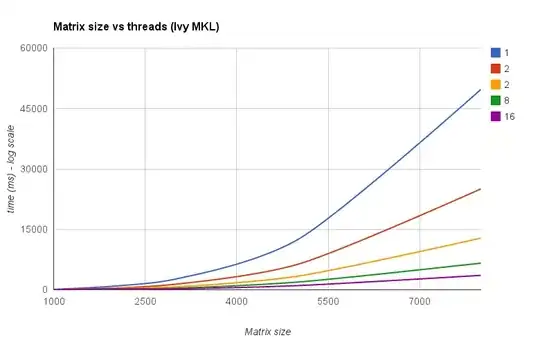 Matrix-size vs threads