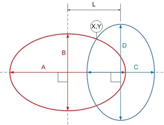 a size plot made using matplotlib