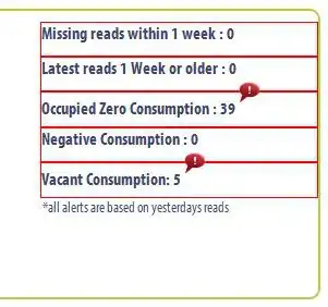 Please have a look this output on three devices
