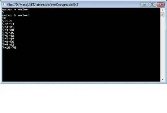 Illustration of the "way around" using the new-keyword