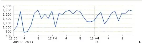 Dataframe after changes