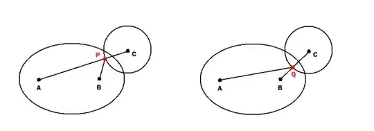Scatter plot of Price Vs compression_ratio for Automobile dataset UCI