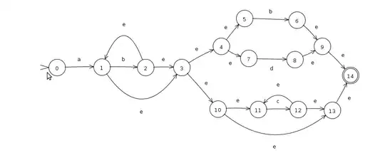 listview with different type of row