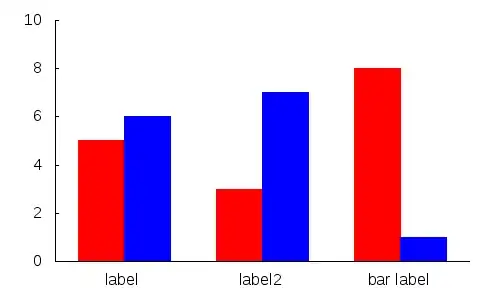 barchart_multi