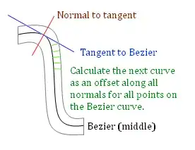 Add Framework files inside project folder