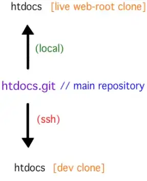 http://dmiessler.com/wp-content/uploaded_content/2008/12/git-tree.gif