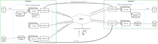 linked worksheet object