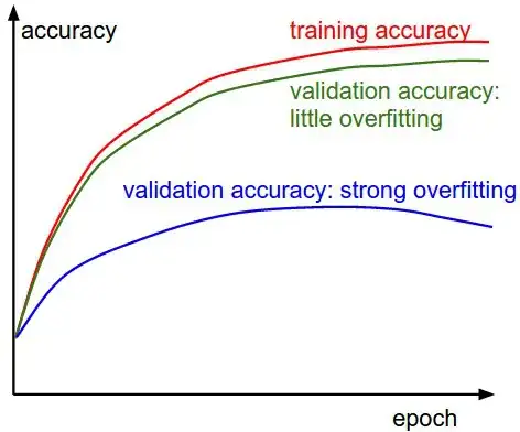 overfitting-chart