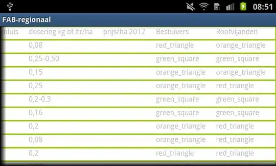 Time Profiler with Simulator