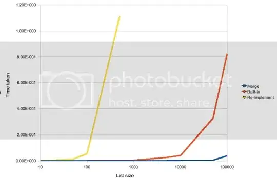 List merge performance
