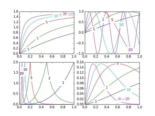 semi-automatic plot-labeling