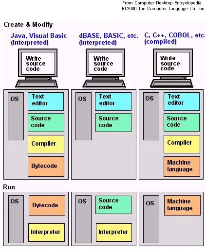 Preview of react component