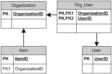 Malformed Characters