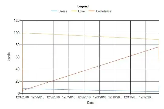 Exception Message and Stack Trace