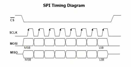 Go to range side panel