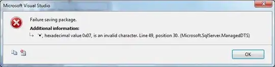 Current Flawed Outcome